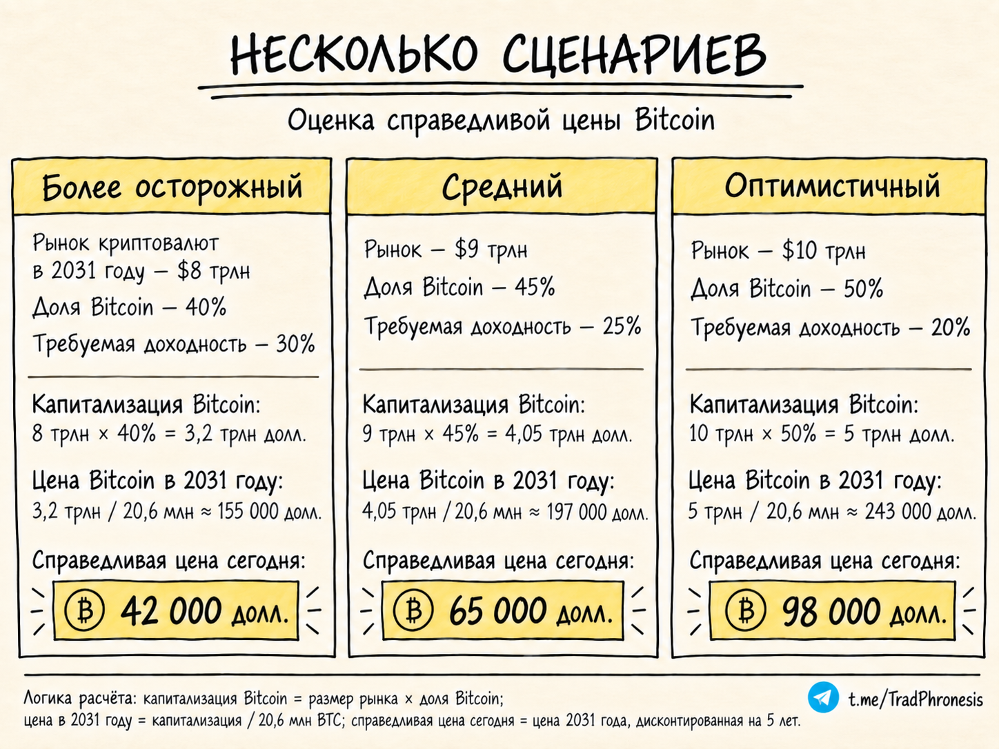 Справедливая стоимость биткоина - 5 Справедливая стоимость биткоина - 5