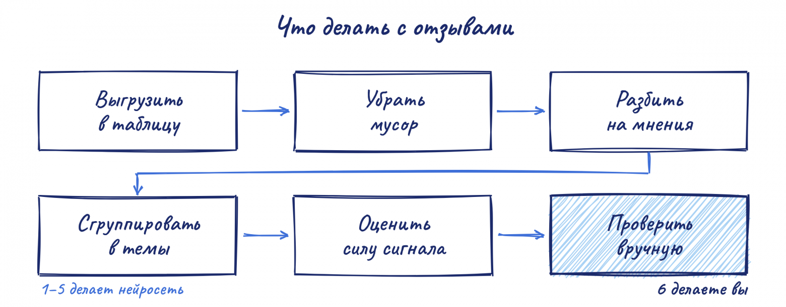 Ищем нишу для продукта с нейросетями на примере Excalidraw - 2 Ищем нишу для продукта с нейросетями на примере Excalidraw - 2
