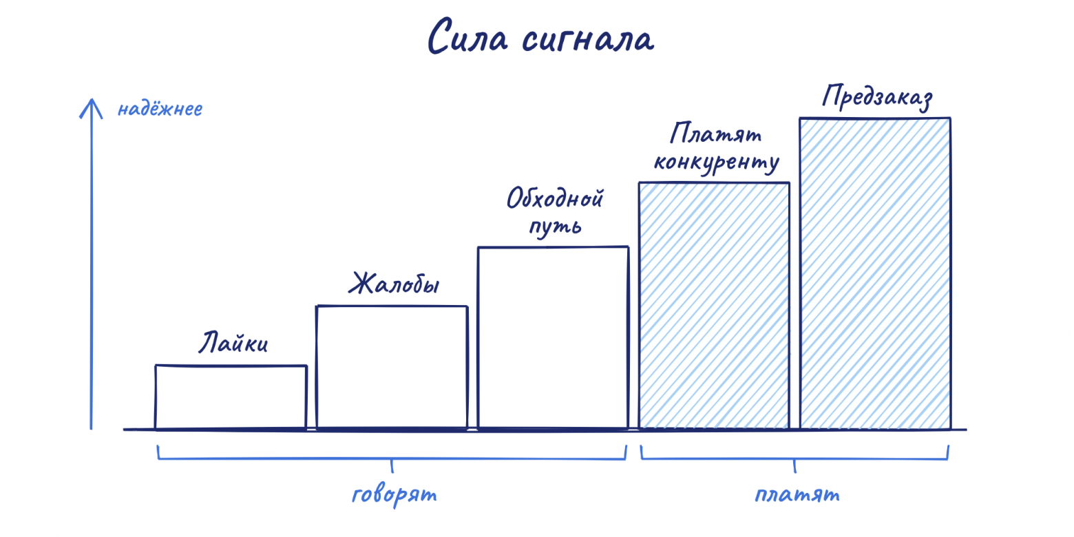 Ищем нишу для продукта с нейросетями на примере Excalidraw - 3 Ищем нишу для продукта с нейросетями на примере Excalidraw - 3