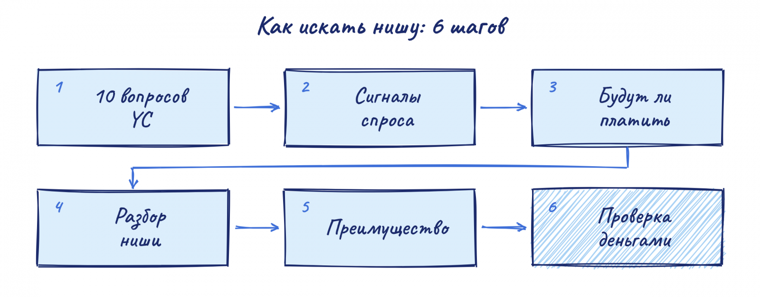 Ищем нишу для продукта с нейросетями на примере Excalidraw - 1 Ищем нишу для продукта с нейросетями на примере Excalidraw - 1
