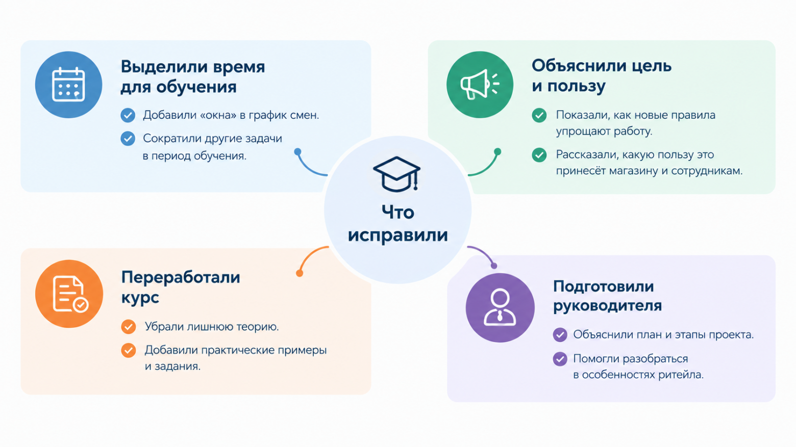 Сотрудники откладывают обучение не потому, что ленятся: как найти причины - 5 Сотрудники откладывают обучение не потому, что ленятся: как найти причины - 5