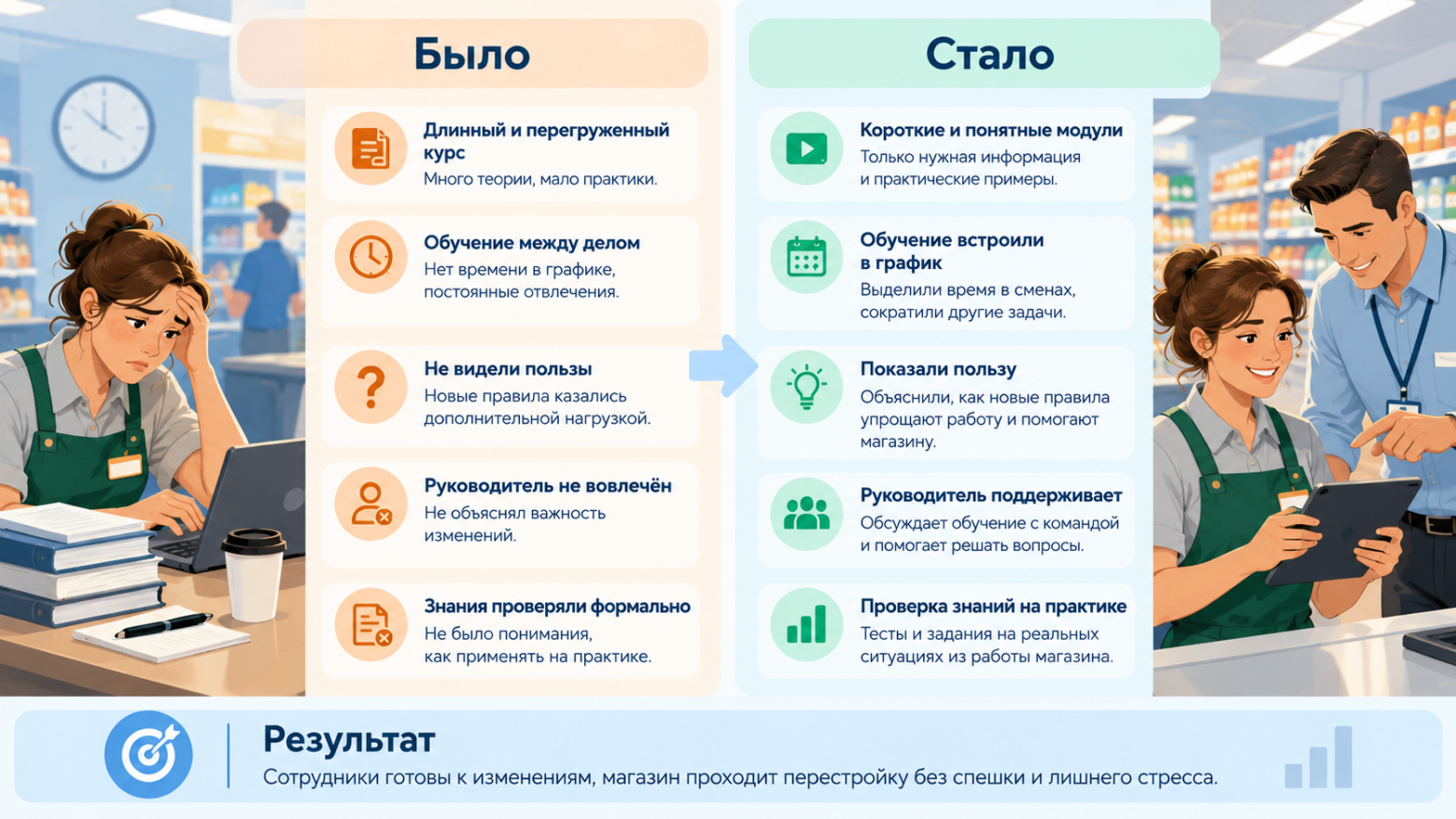 Сотрудники откладывают обучение не потому, что ленятся: как найти причины - 6 Сотрудники откладывают обучение не потому, что ленятся: как найти причины - 6