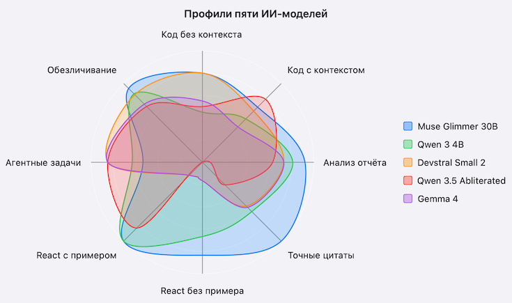 Разница между "с примером" и "без примера" видна невооружённым глазом.