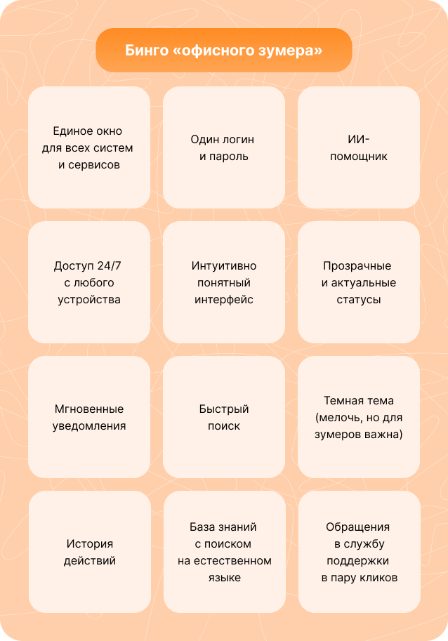 Каким должен быть цифровой офис для зумеров - 3 Каким должен быть цифровой офис для зумеров - 3