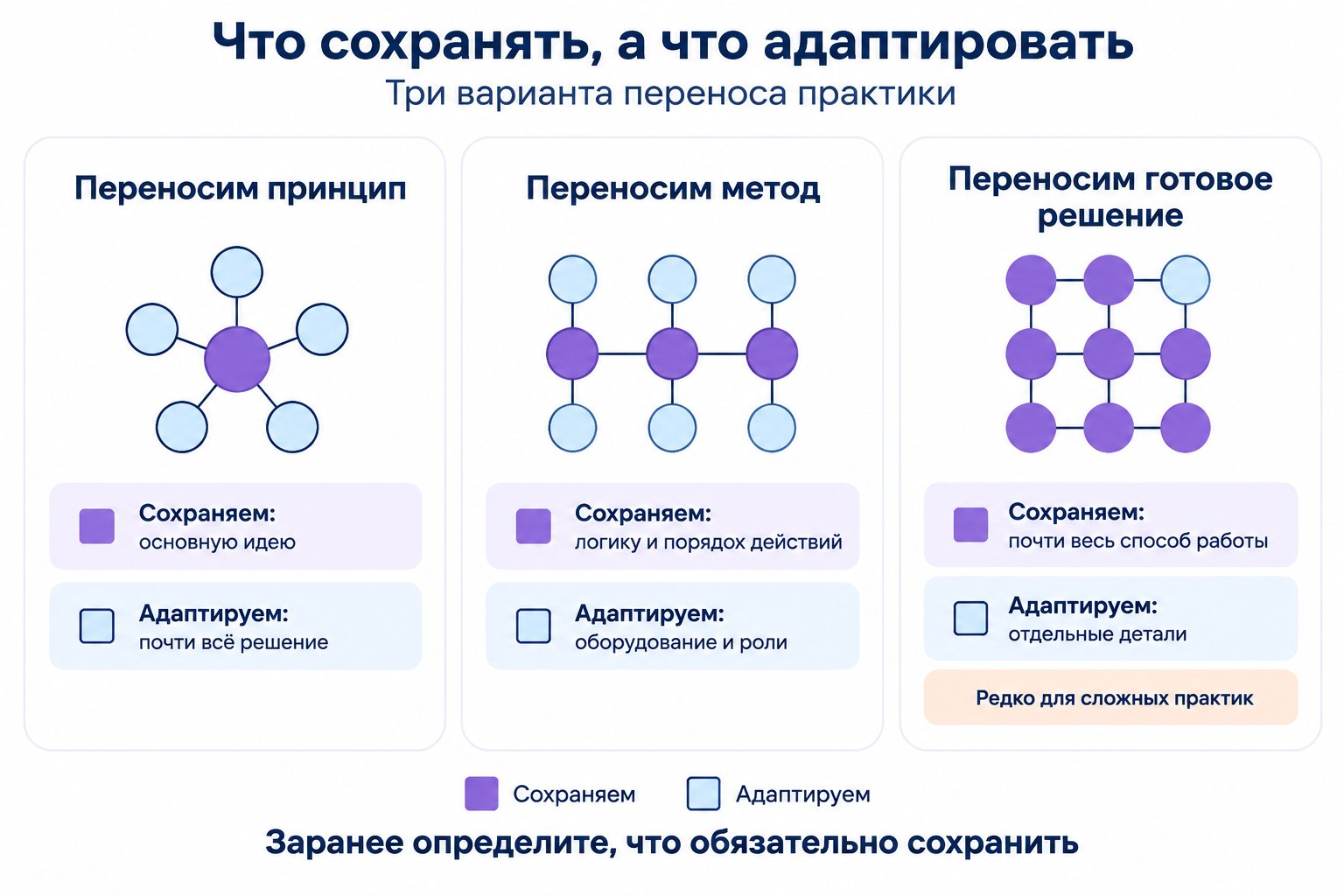 Лучшие практики одного завода. Как распространять производственный опыт между площадками - 3 Лучшие практики одного завода. Как распространять производственный опыт между площадками - 3