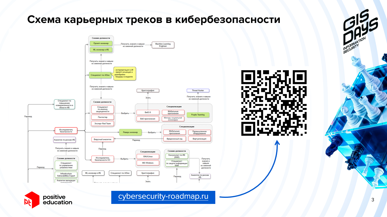Найм, «Биржа киберстартапов» и джуны в кибербезе: как прошёл GIS STUDENT DAY 2026 - 2 Найм, «Биржа киберстартапов» и джуны в кибербезе: как прошёл GIS STUDENT DAY 2026 - 2