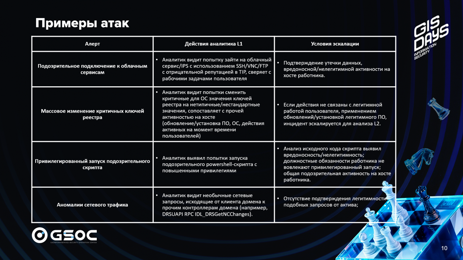 Найм, «Биржа киберстартапов» и джуны в кибербезе: как прошёл GIS STUDENT DAY 2026 - 3 Найм, «Биржа киберстартапов» и джуны в кибербезе: как прошёл GIS STUDENT DAY 2026 - 3
