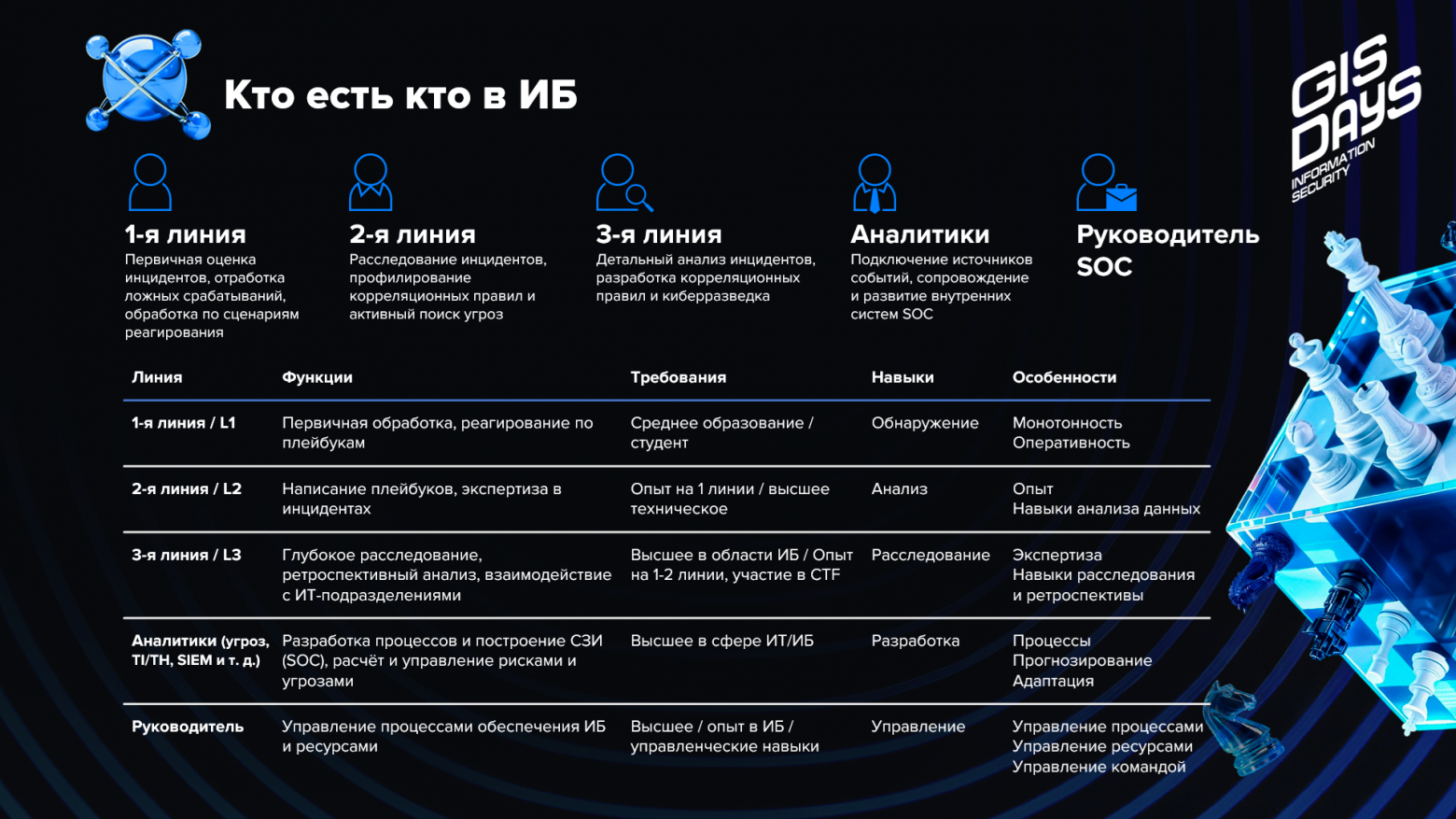 Найм, «Биржа киберстартапов» и джуны в кибербезе: как прошёл GIS STUDENT DAY 2026 - 4 Найм, «Биржа киберстартапов» и джуны в кибербезе: как прошёл GIS STUDENT DAY 2026 - 4