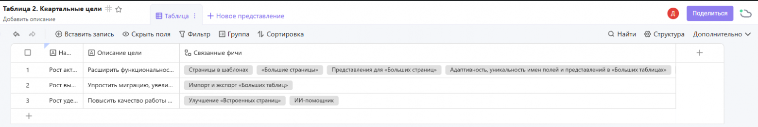 Двусторонняя связь в таблице целей   