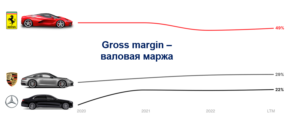 Ценовая власть - 3 Ценовая власть - 3