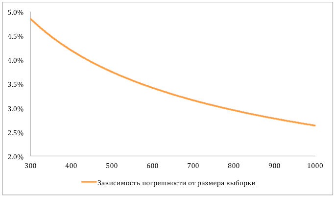 Как мы с помощью математической статистики измеряем качество данных в Яндекс.Городе