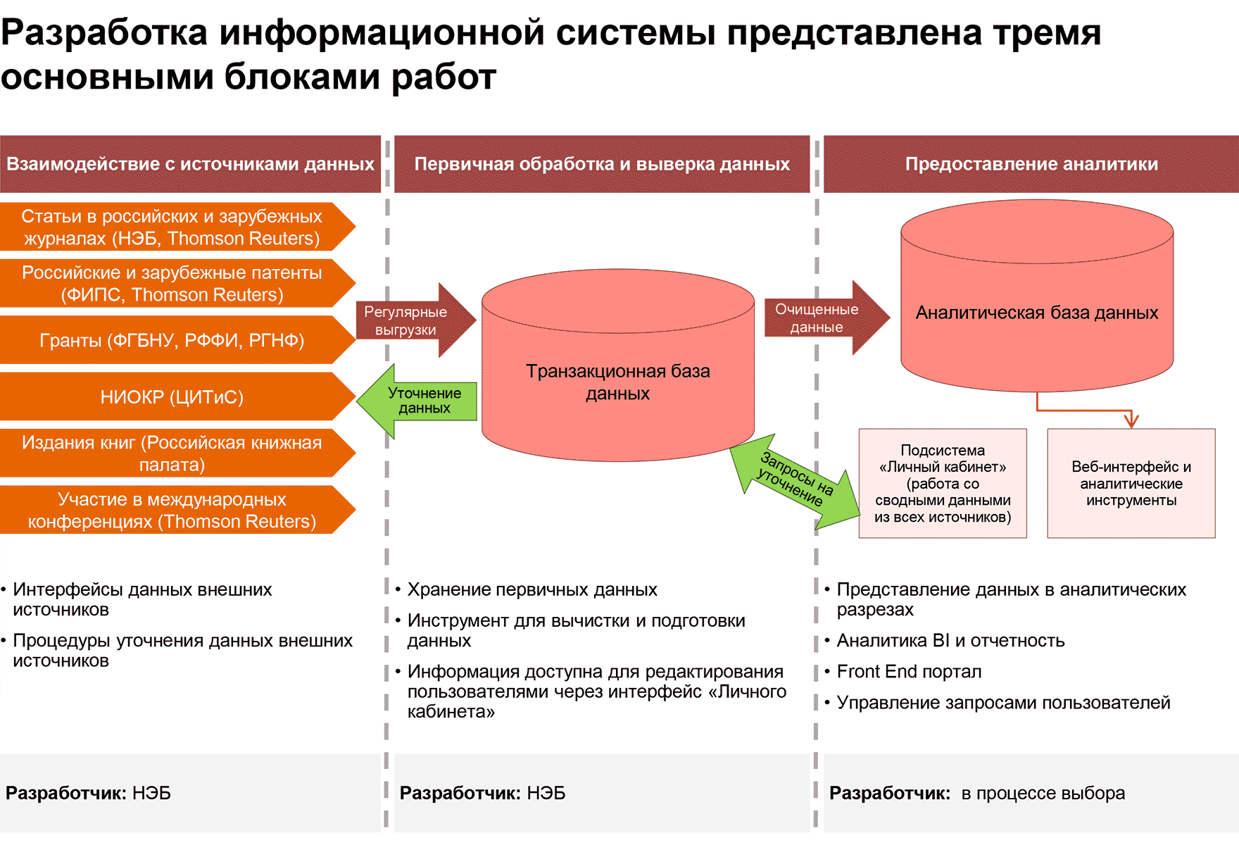 Обзор ИС «Карта российской науки»: от концепции до реализации