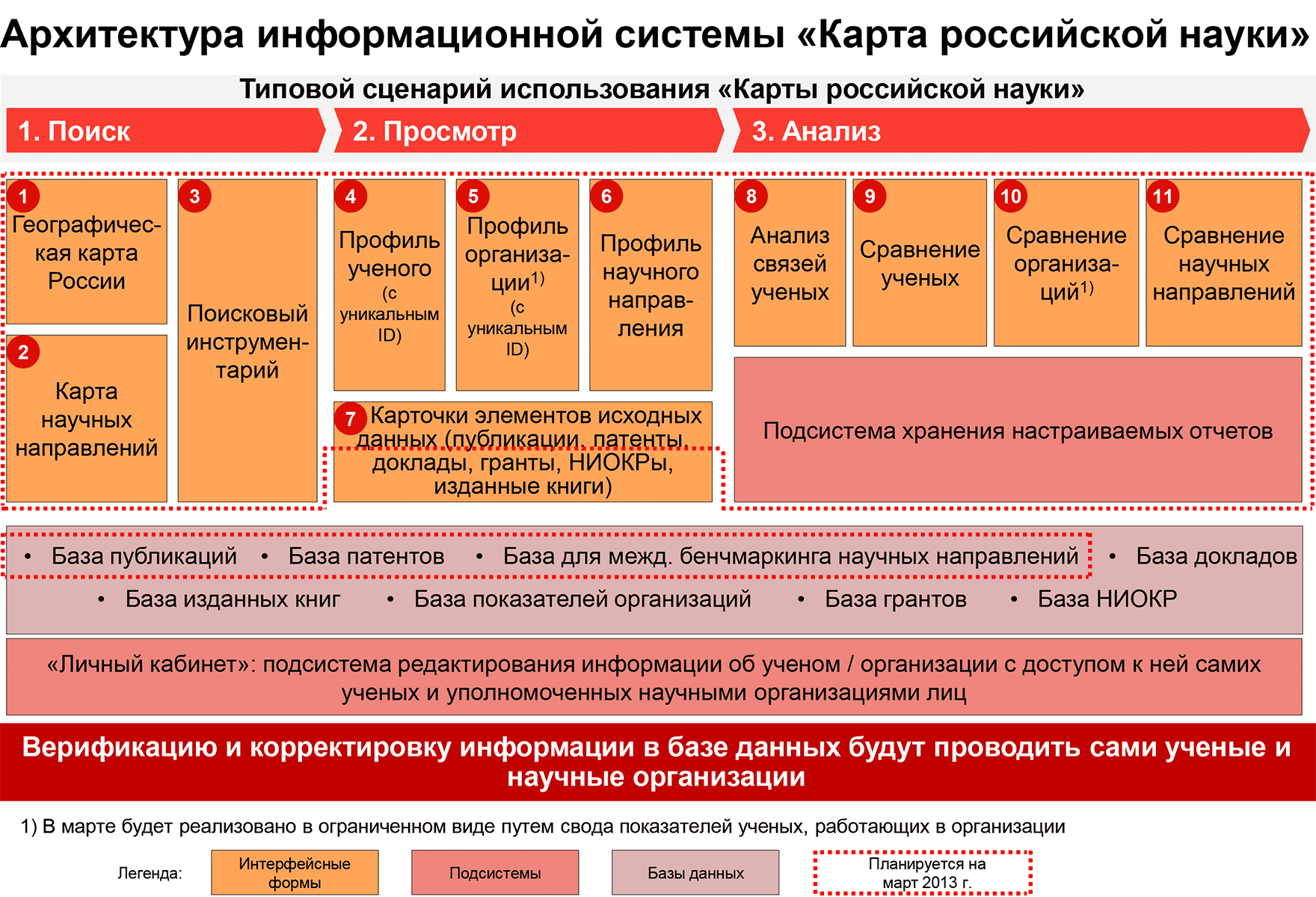 Обзор ИС «Карта российской науки»: от концепции до реализации