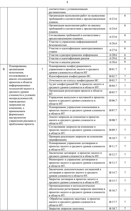 Опубликованы профессиональные стандарты РФ для программистов, админов БД и других профессий