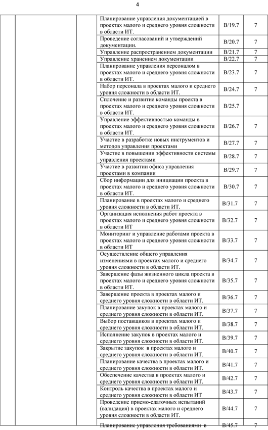 Опубликованы профессиональные стандарты РФ для программистов, админов БД и других профессий