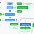 Применяем метод Getting Things Done (GTD) в рабочем мессенджере с помощью тегов